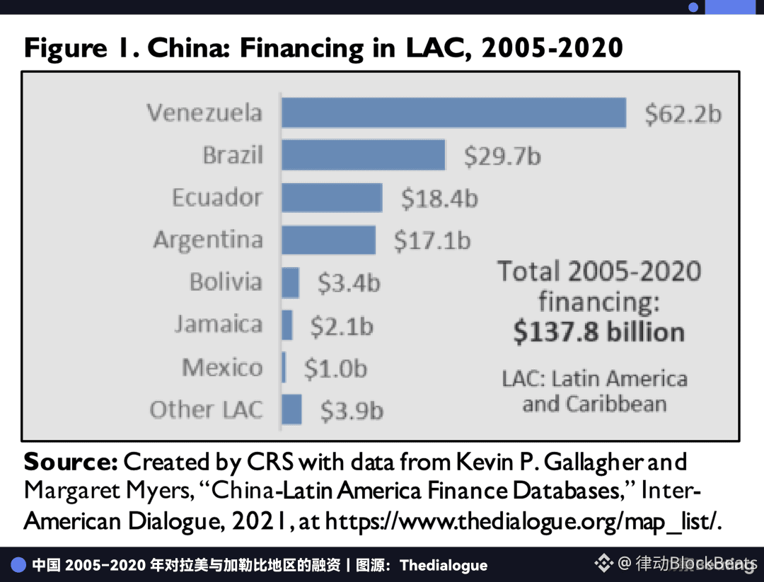 美国管不住拉美了，于是他们带走了马杜罗| 律动BlockBeats على Binance Square