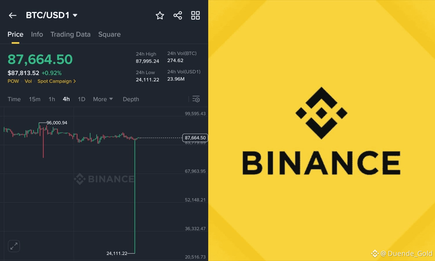 xrp #BTC☀ 📅The ISO 20022 standard will be implemented in | Duende_Gold on  Binance Square
