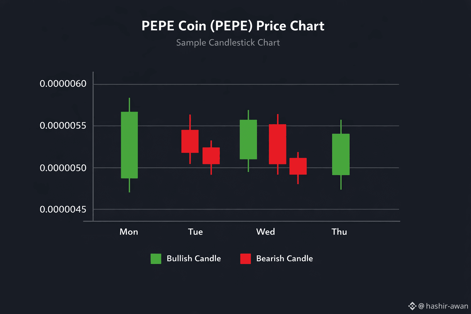 今日#pepe 最新资讯、观点和推送| 币安广场