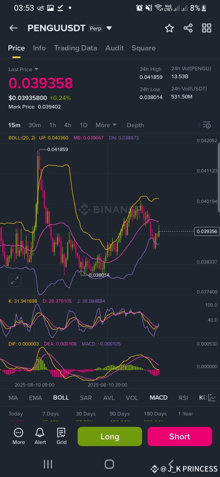 FUTURES SIGNAL ALERT 🕑🚨⚠️ $PENGU /USDT Long Setup – Bul