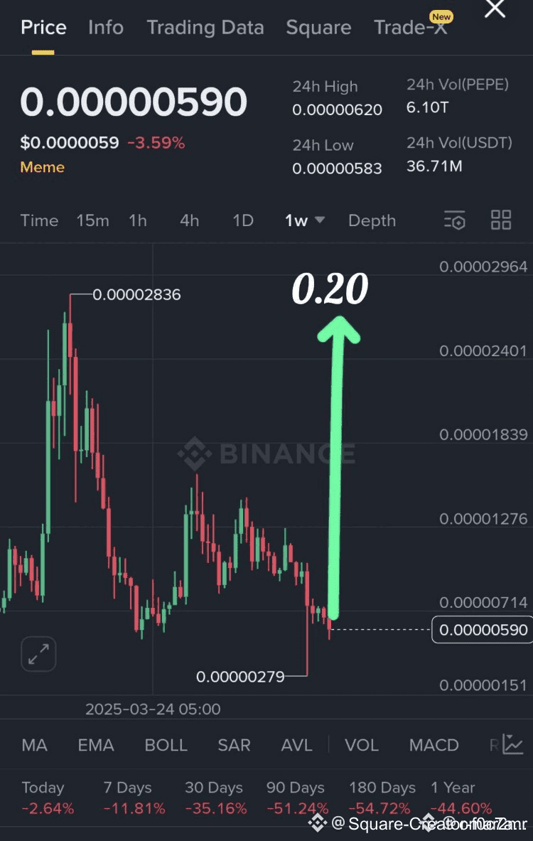🐸 The frog is ready to jump! 🚀 Listen up, billionaire: | snaa alshamia on  Binance Square