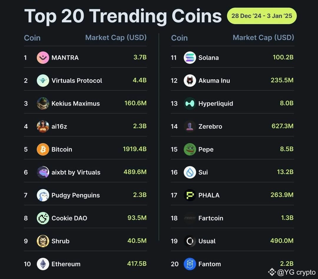 Cryptocurrency trending coins (89) foto