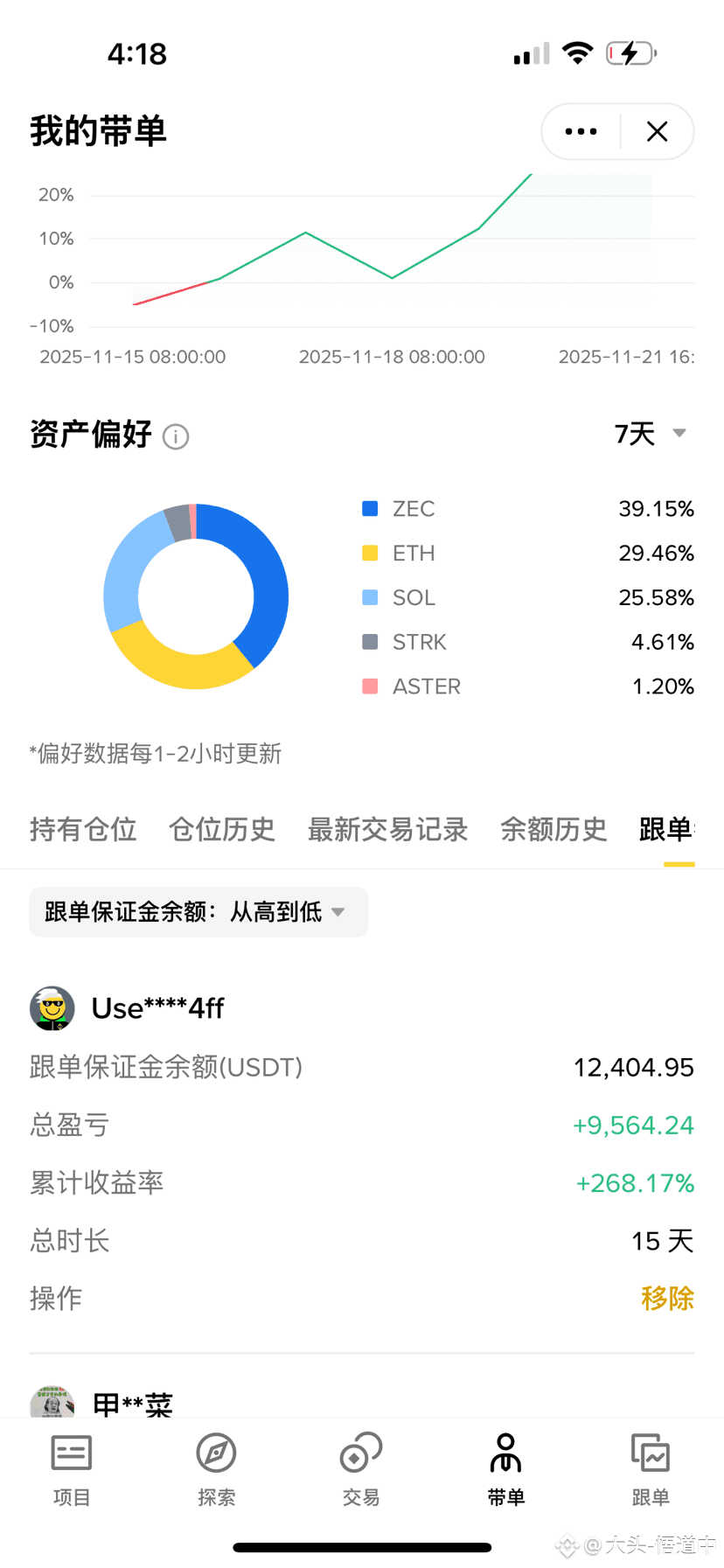 A Buddy Who Follows The Trades Followed 3000 Oil Earned On a-buddy-who-follows-the-trades-followed-3000-oil-earned-on