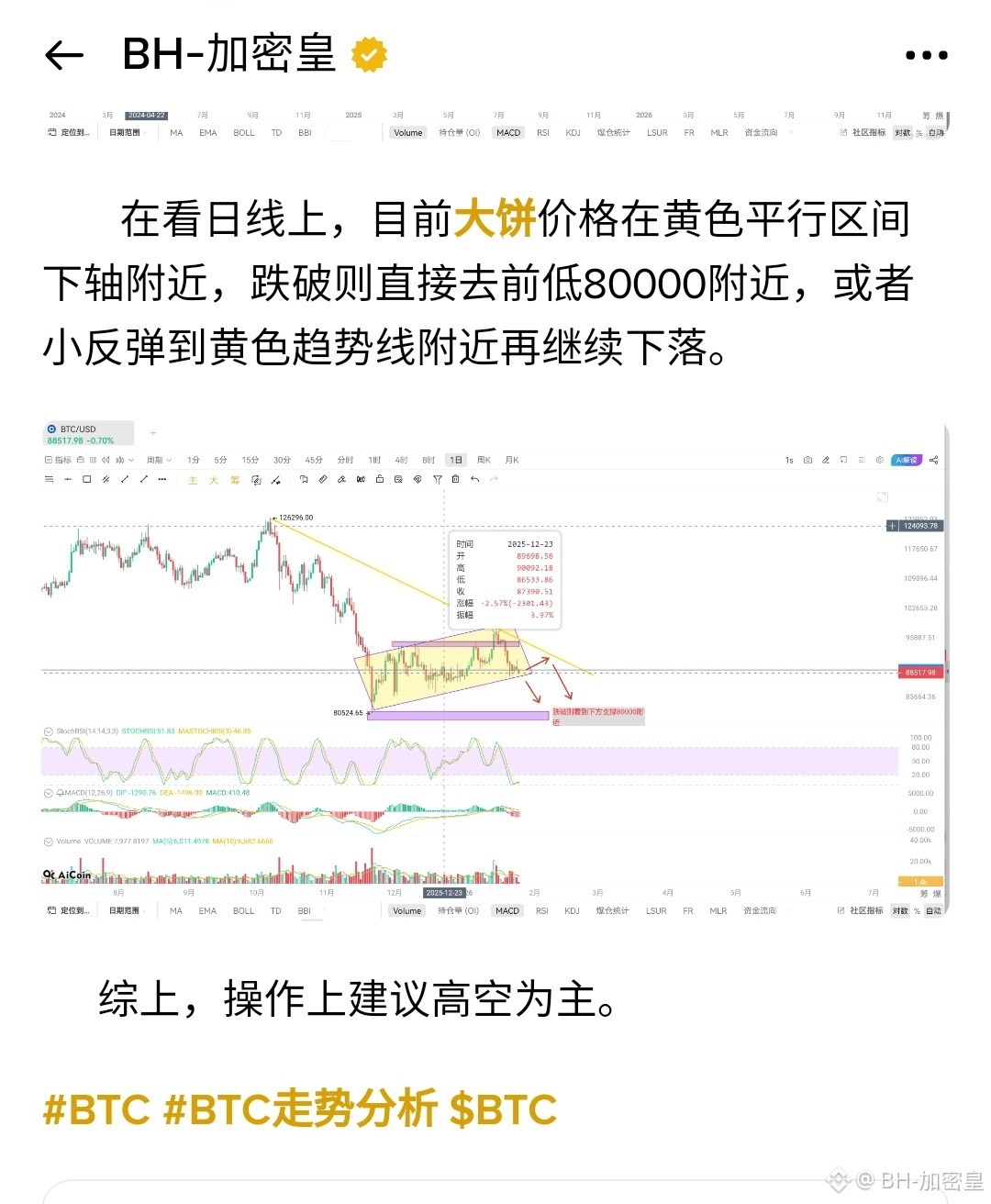 比特币跌破中继结构】 | BH-加密皇发布于币安广场