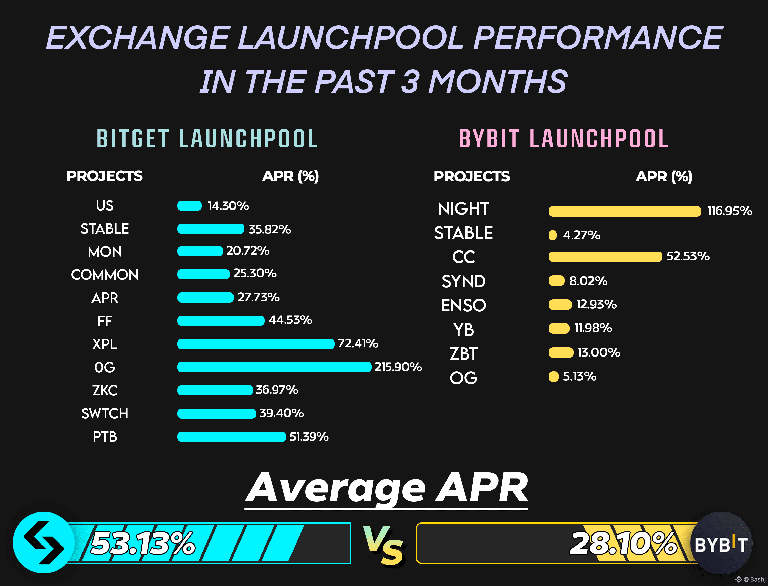 Senaste #theoriq-nyheter, -åsikter och -flöde idag | Binance Flöde