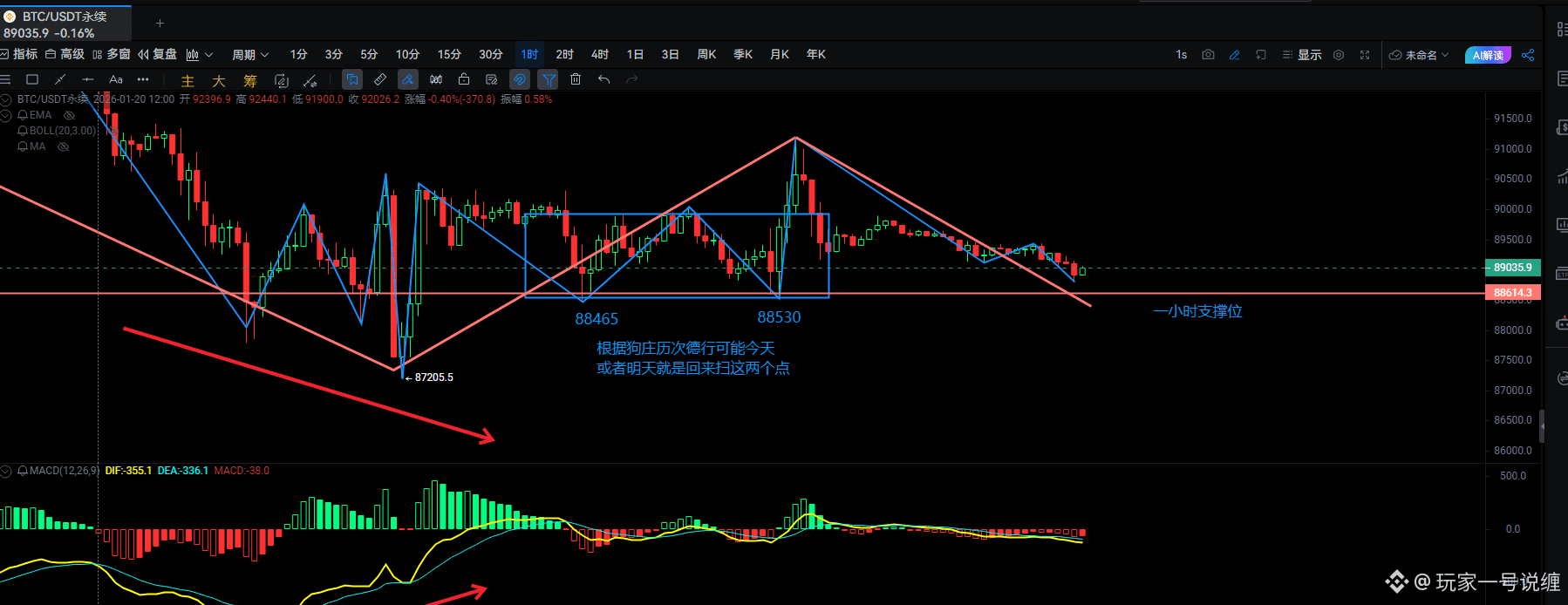 今日#btc走势分析最新资讯、观点和推送| 币安广场