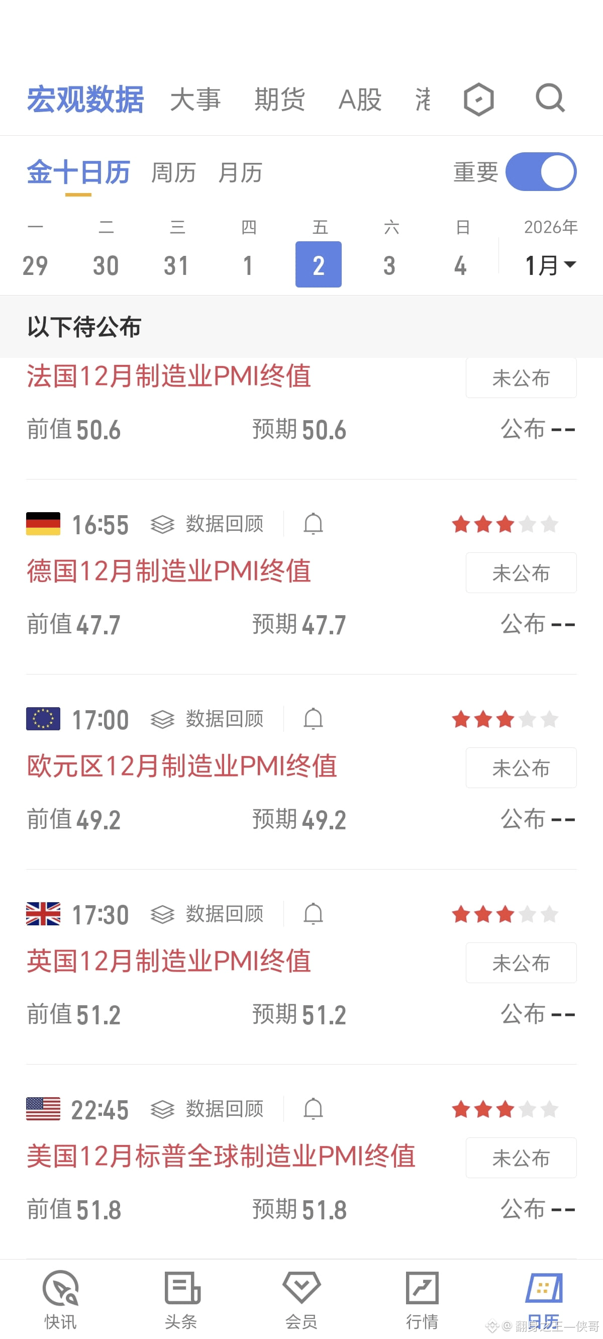 聚焦2026年1月2日：美国12月制造业PMI终值将定调行业复苏成色作为反映美国制造业景气度的核心指标，标普全球制| 翻身之王—侠哥