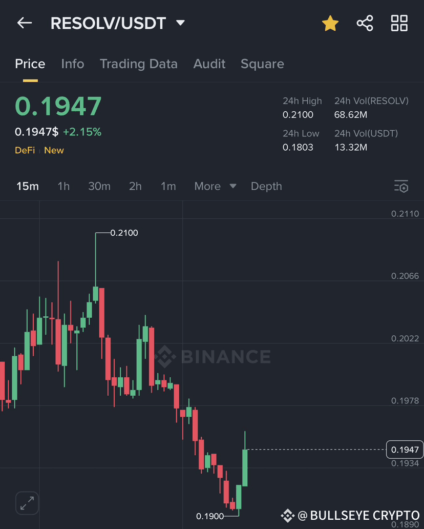 Sharp Email Login $RESOLV USDT – Recovery Underway After Sharp Decline! | Bullseye crypto ...