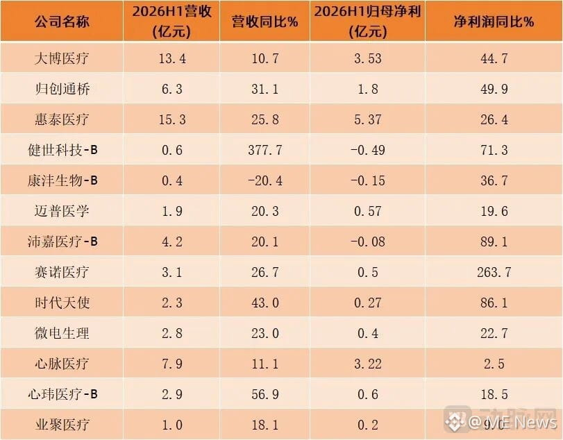 联影