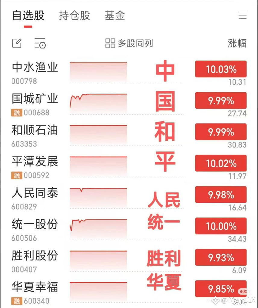 币安人生果然a股才是最大的meme币🚀场地| MengLX di Binance Square