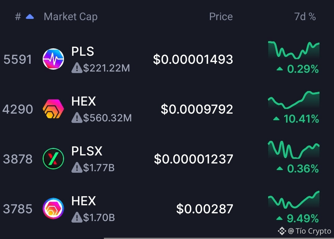 Latest #pulsechain News, Opinions and Feed Today | Binance Square