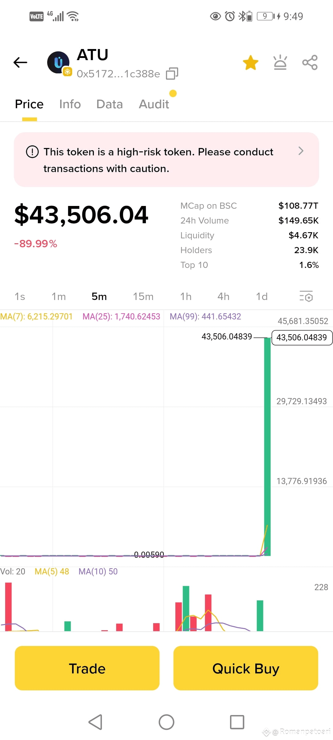 Latest #atu News, Opinions and Feed Today | Binance Square