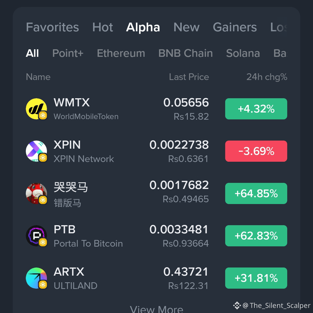 Latest #xpin News, Opinions and Feed Today | Binance Square