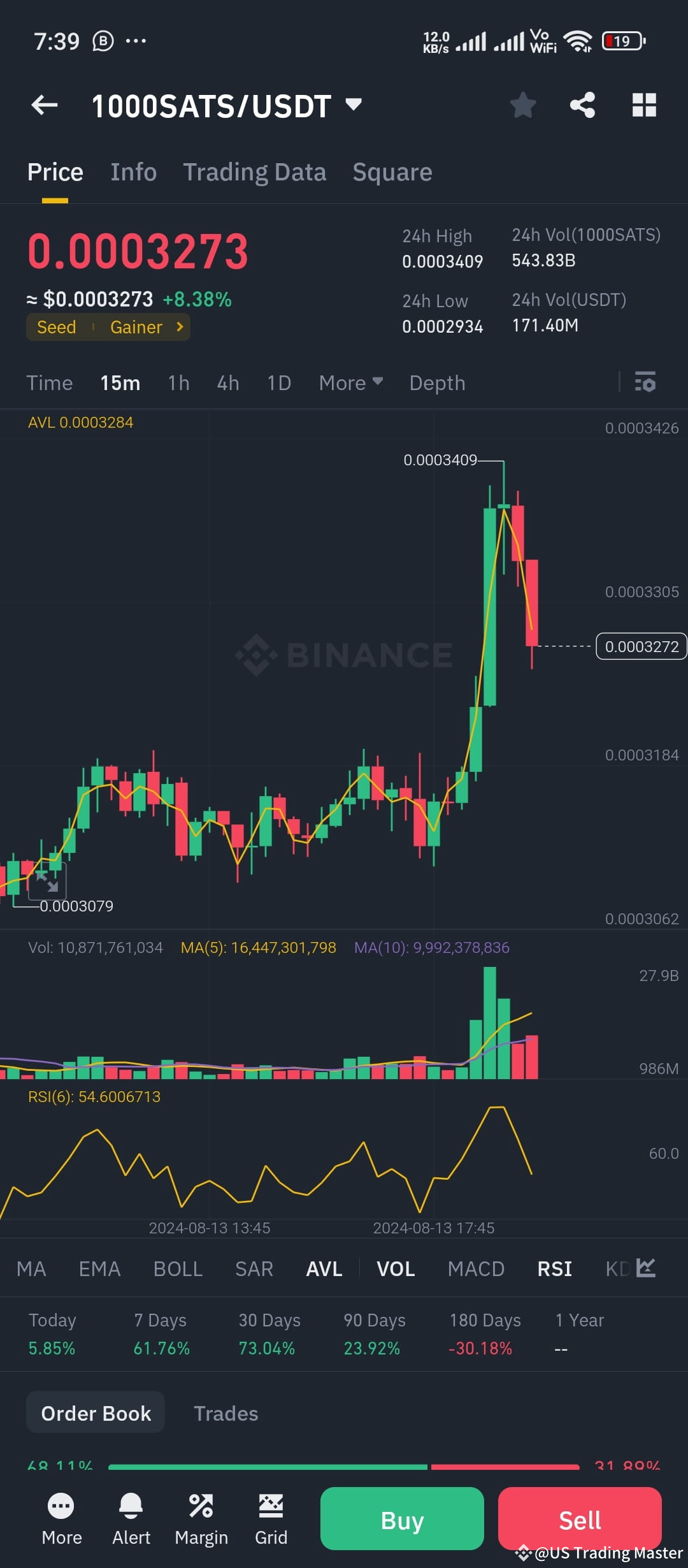 #1000SATS/USDT 1st, 2nd & 3rd Targets Archived Current | US Trading ...