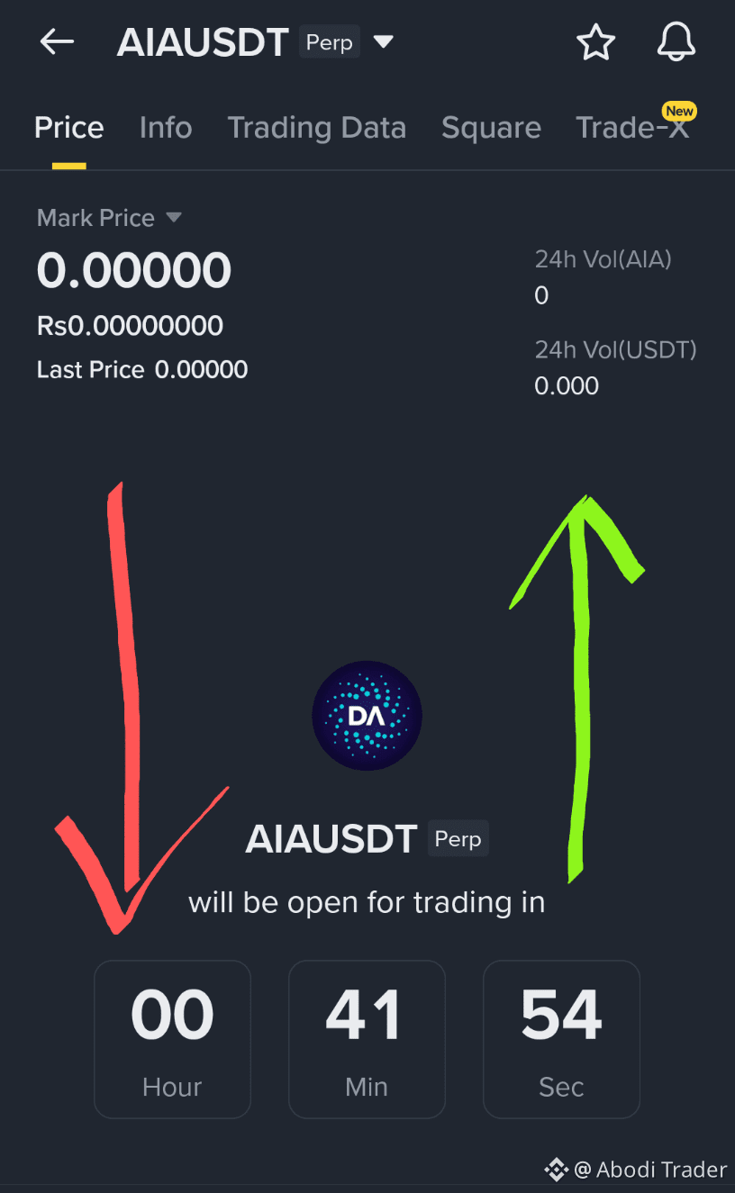 🚨 $AIA Coin: Will It Skyrocket or Crash Next? 📈📉 “Ever | Abodi Trader on  Binance Square