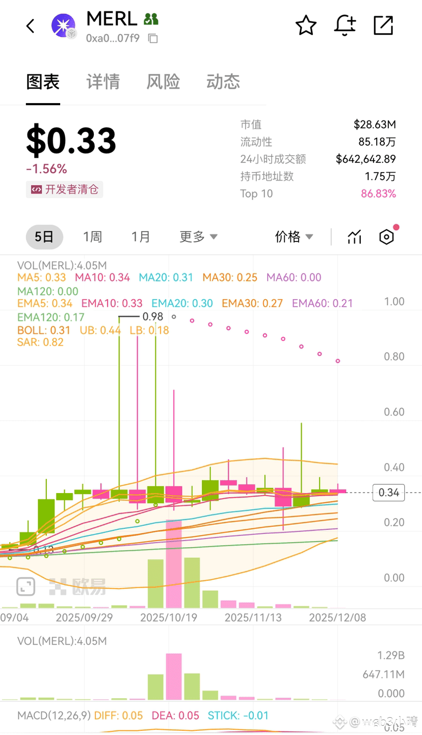 炒币赚太多，不知道如何安全提现？看完下文你就懂了| web3小晴发布于币安广场