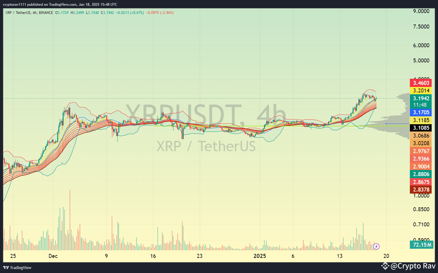 XRP 22% pump alert | KrypZo on Binance Square