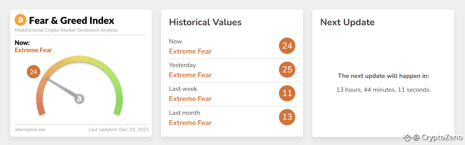 how to use the fear and greed index in crypto