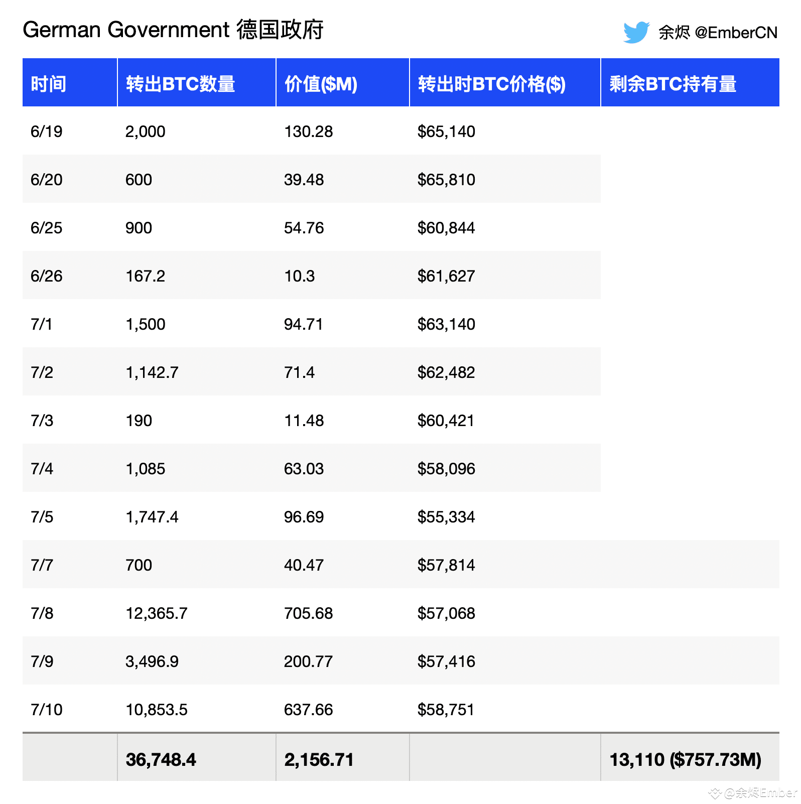 it-s-5pm-german-time-they-should-be-off-work-and-they-shou-ember