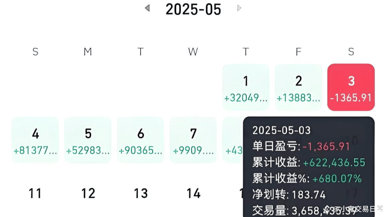Can 5,000 turn into 1,000,000 in crypto trading? Let me share some  practical insights! | 花花bit no Binance Square
