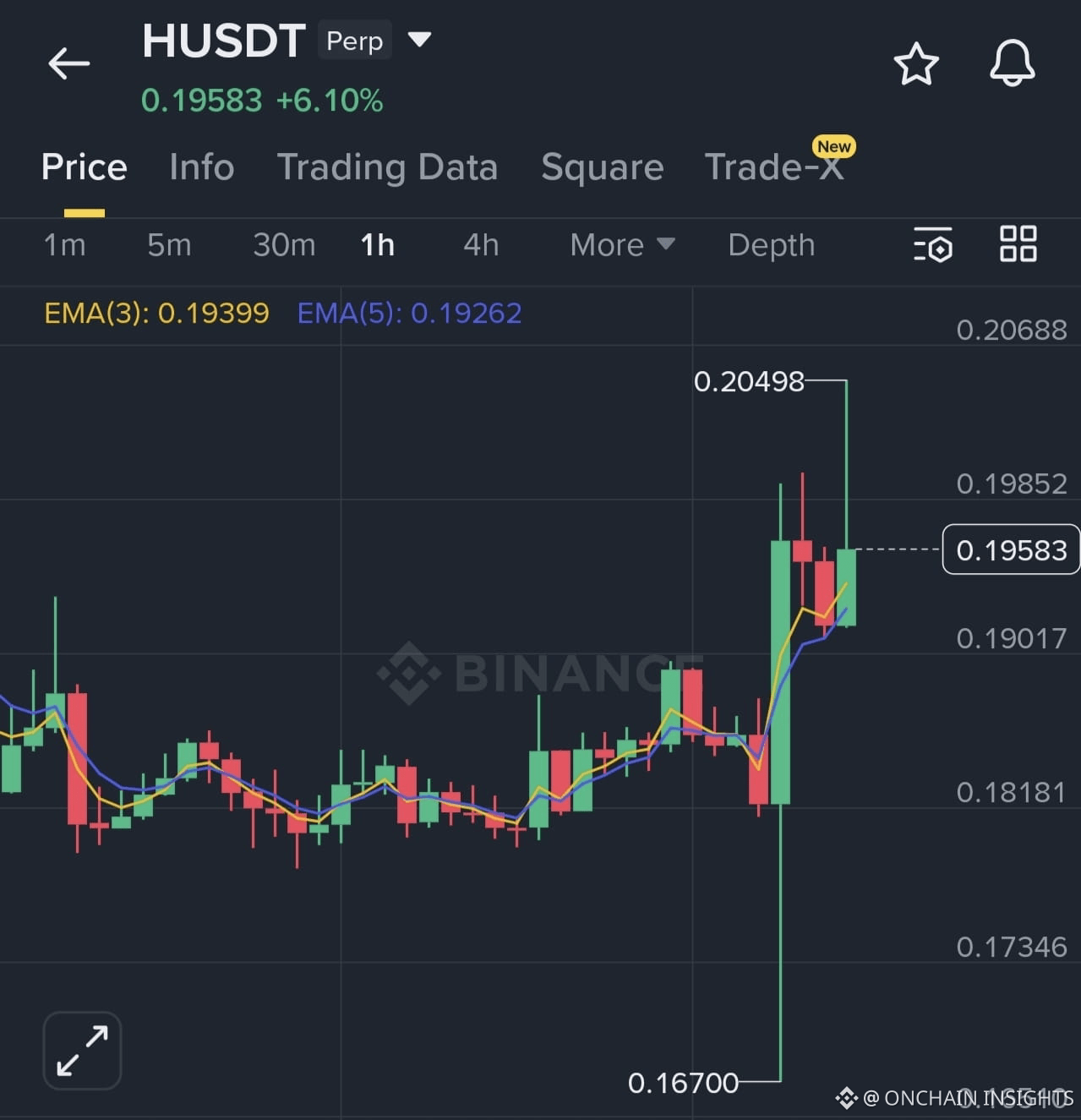 Humanity Protocol Price Today | Binance Alpha New Listing, Airdrop & Charts