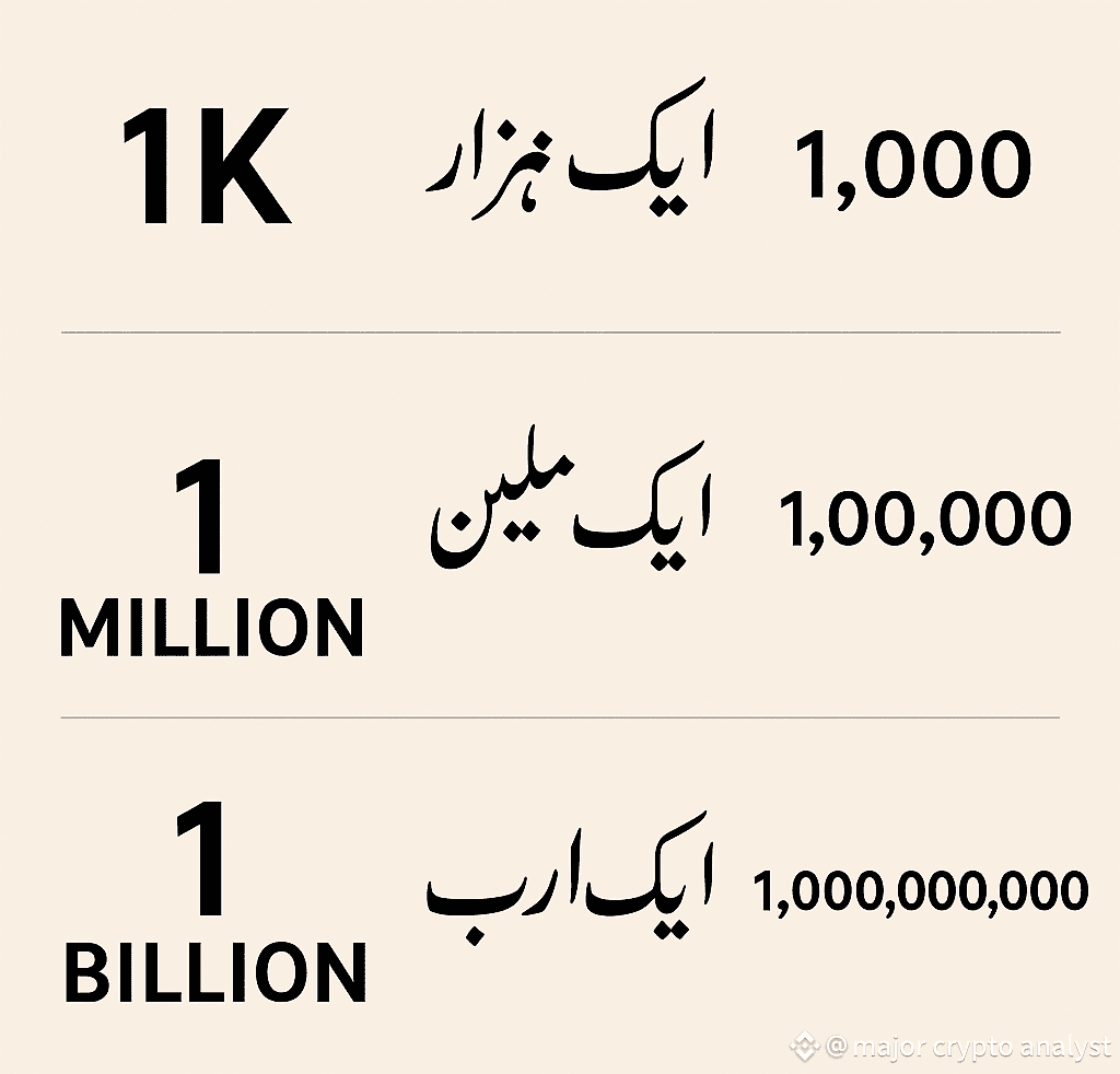 💹 Understanding 1K, 1 Million & 1 Billion in English In | major crypto  analyst on Binance Square