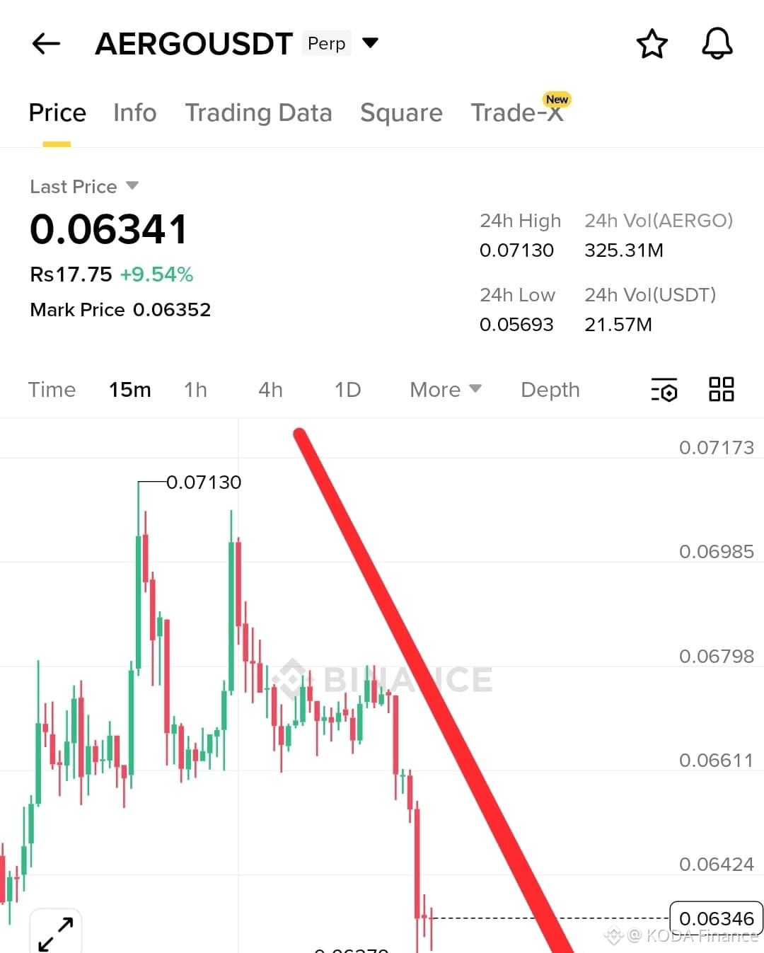 Latest #aergo News, Opinions and Feed Today | Binance Square