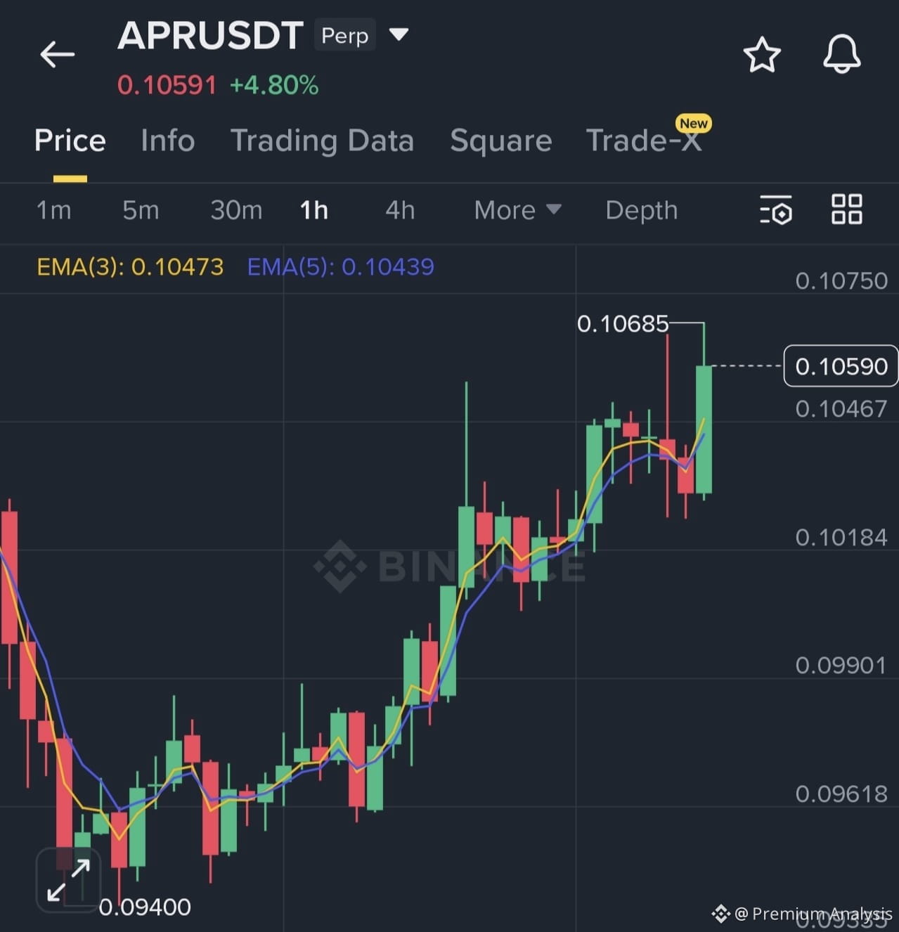 aPriori Price Today | Binance Alpha New Listing, Airdrop & Charts