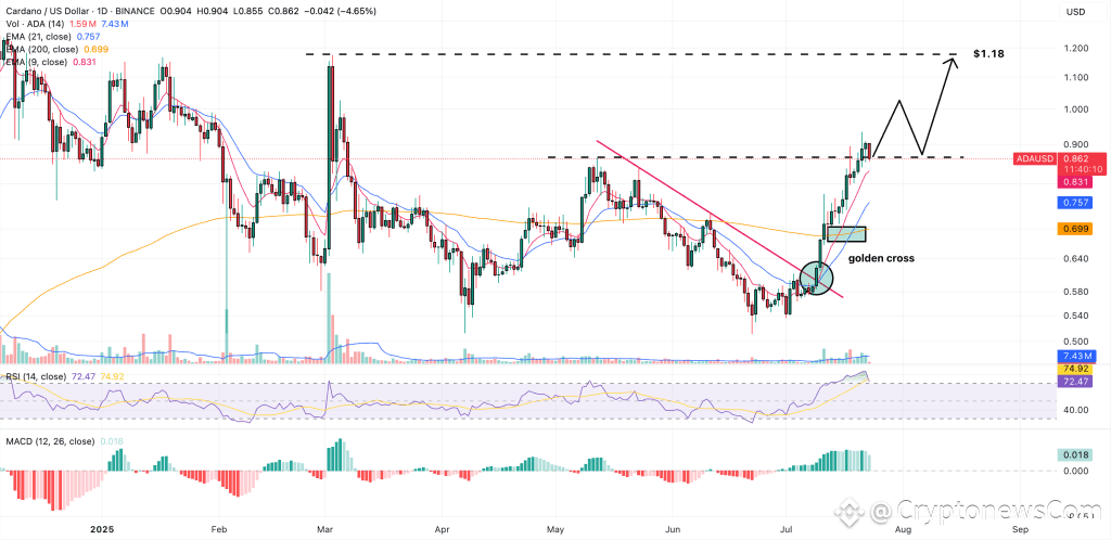 cardano price prediction