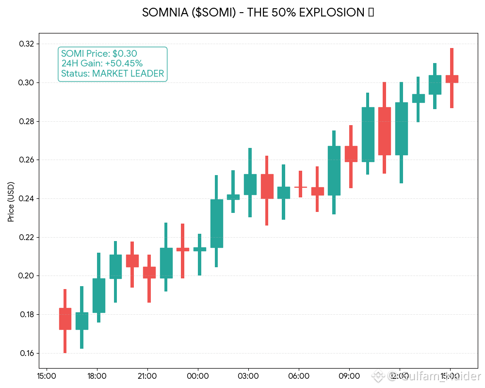 Latest #somnia News, Opinions and Feed Today | Binance Square