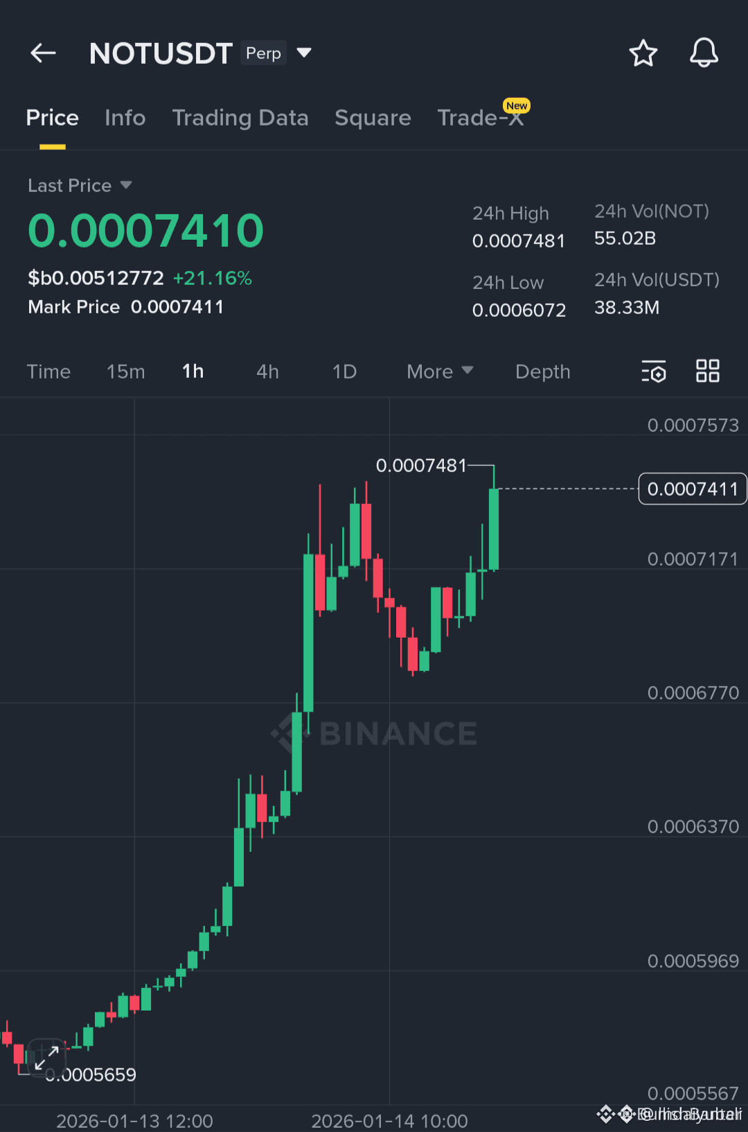NOT Bullish continuation confirmed. Price has completed a | mdaiyubali on  Binance Square