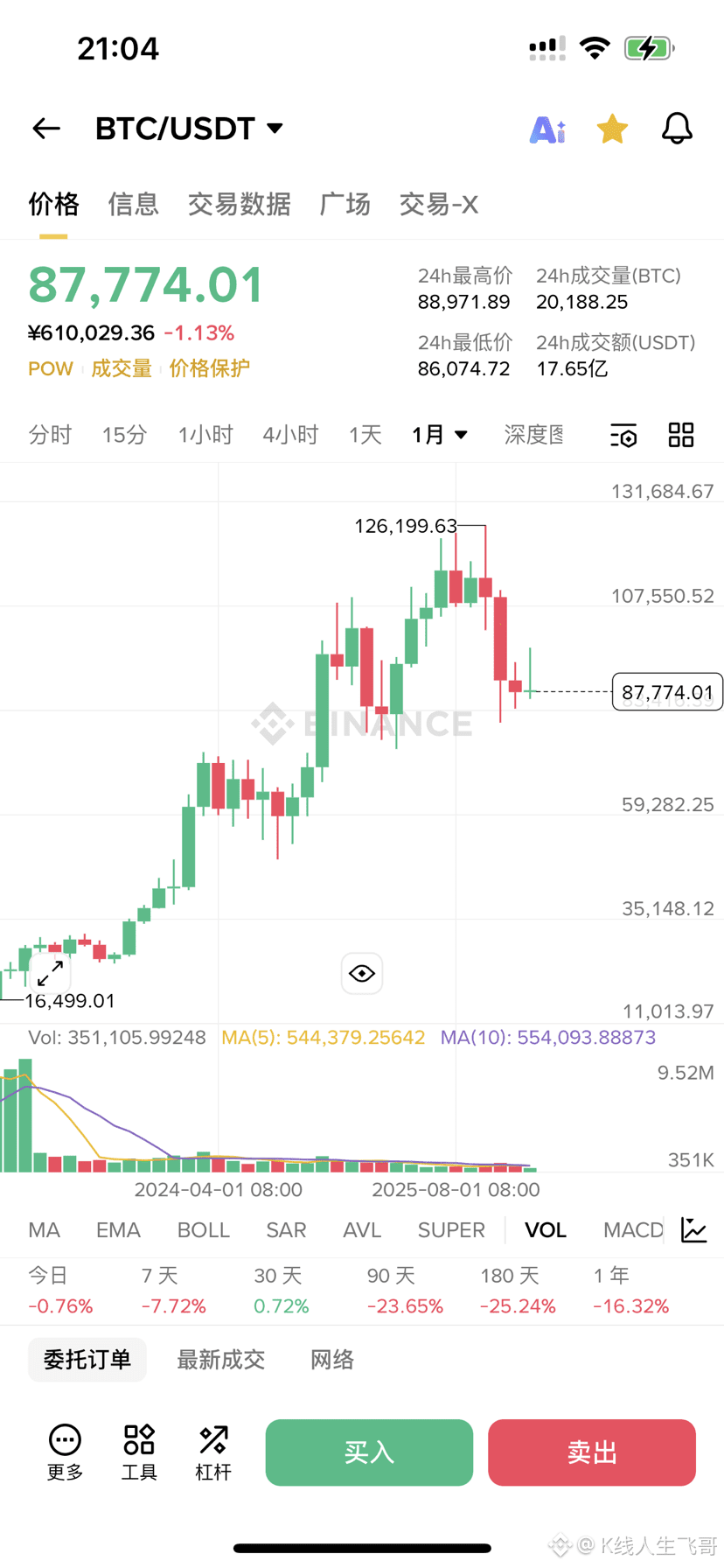 浏览今天最新的加密货币趋势文章|币安广场