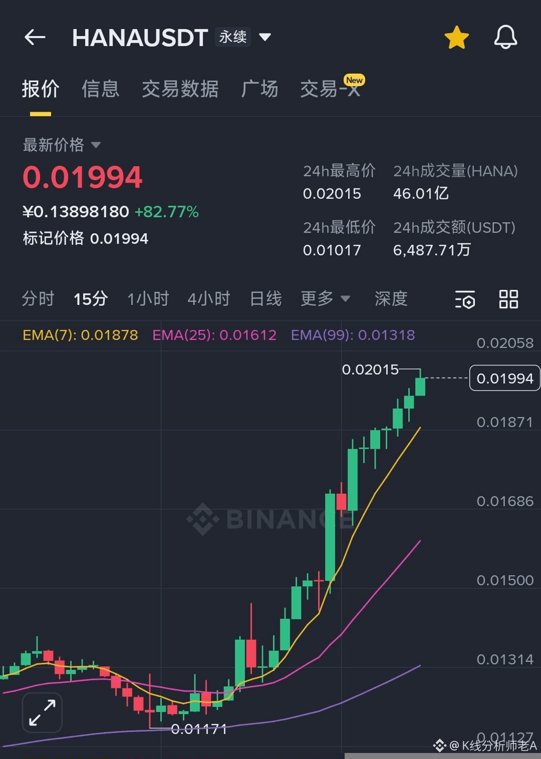 axa #sand #mana Be bold and go long. You can also | K线分析师老A on Binance  Square