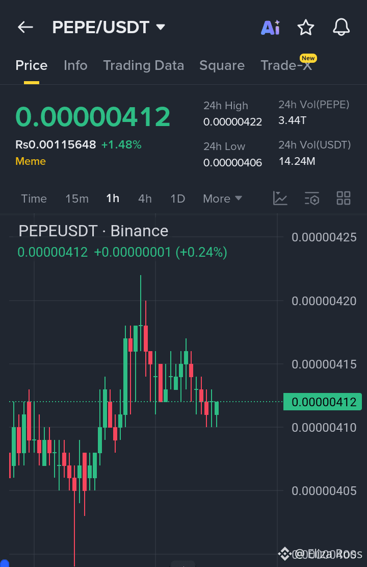 How to Earn $60–$100 Daily on Binance Without Any Investment! 🚀 | Eliza  Ross på Binance Square