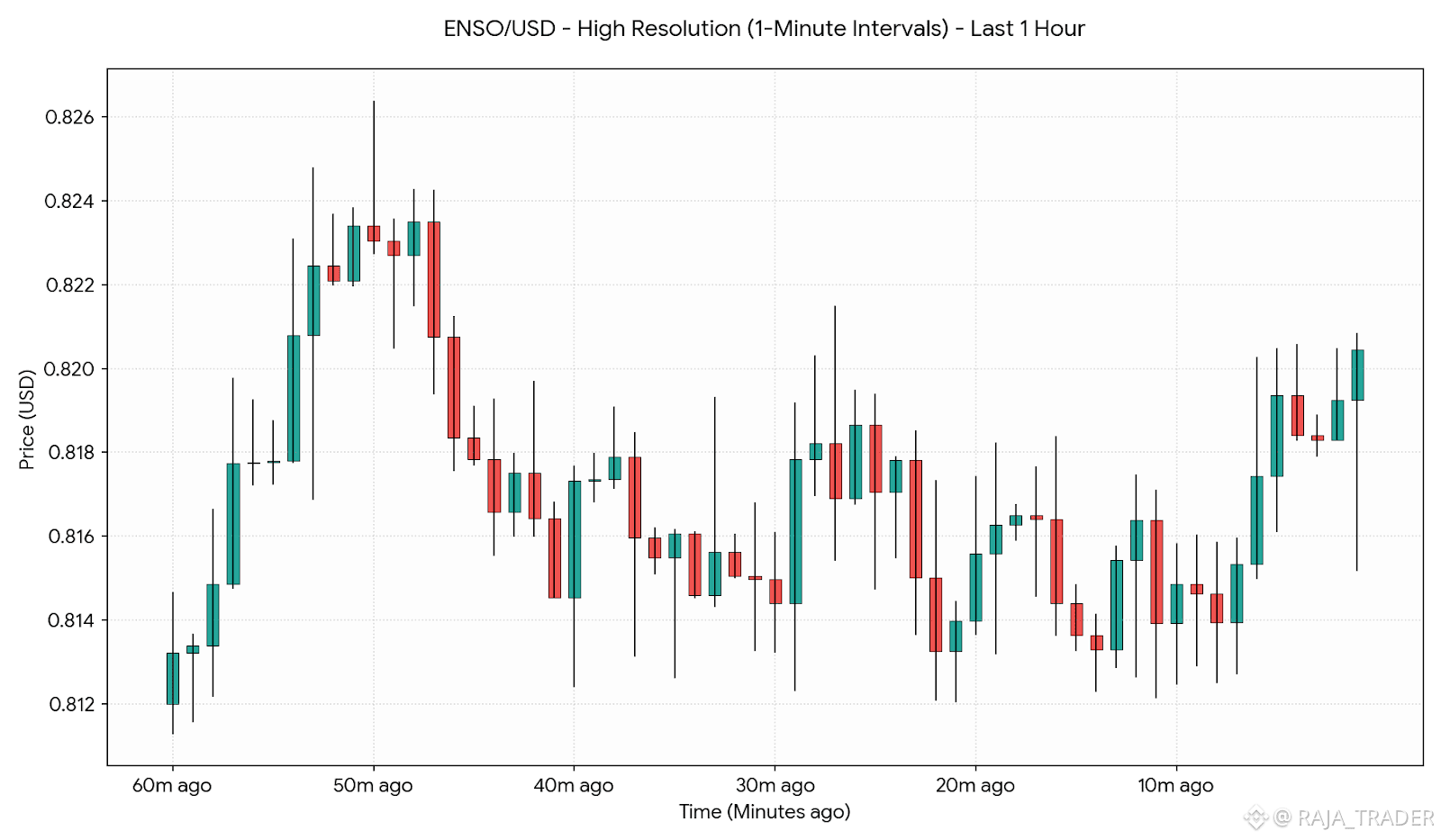 Latest #monad News, Opinions and Feed Today | Binance Square