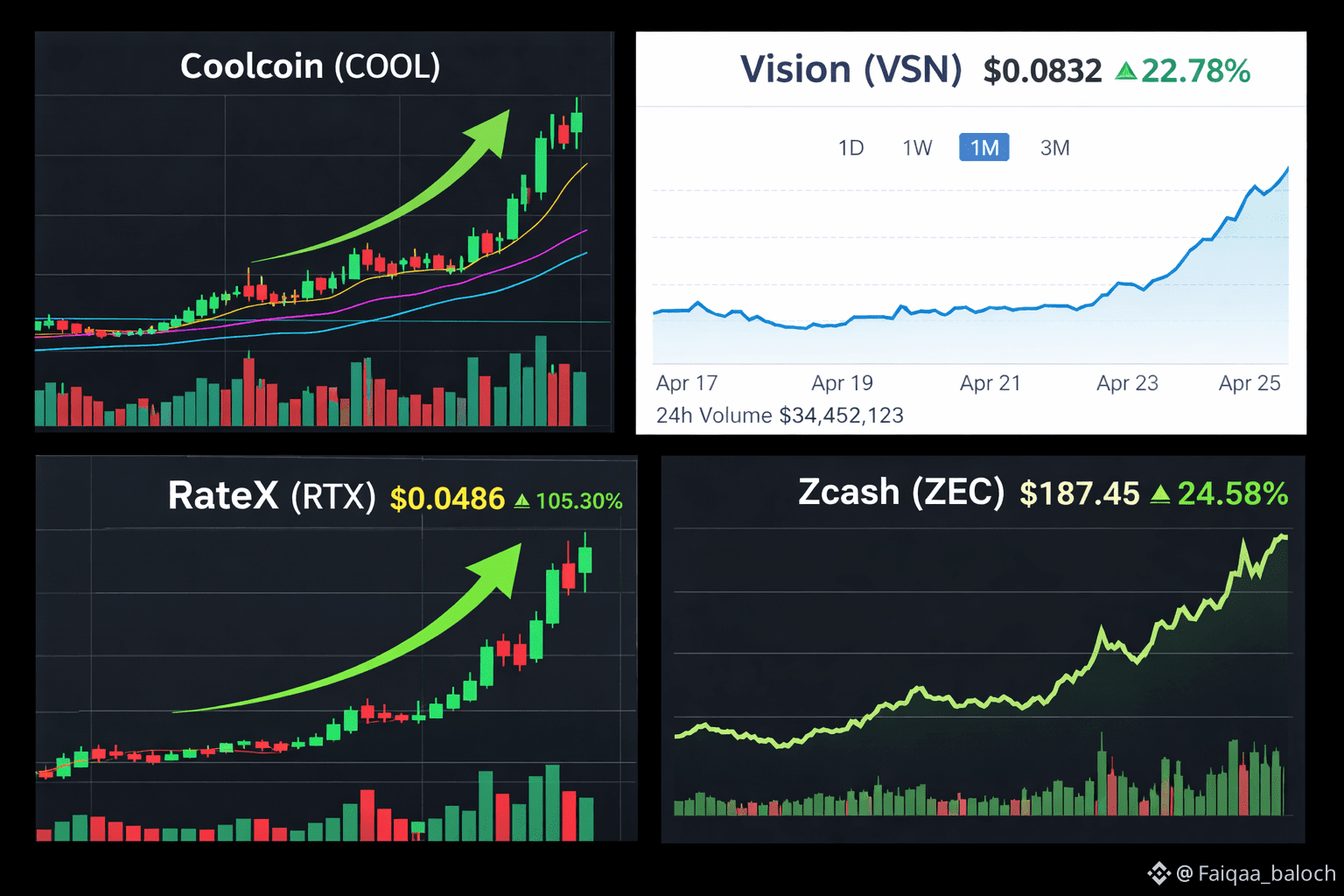 Latest #rtx News, Opinions and Feed Today | Binance Square