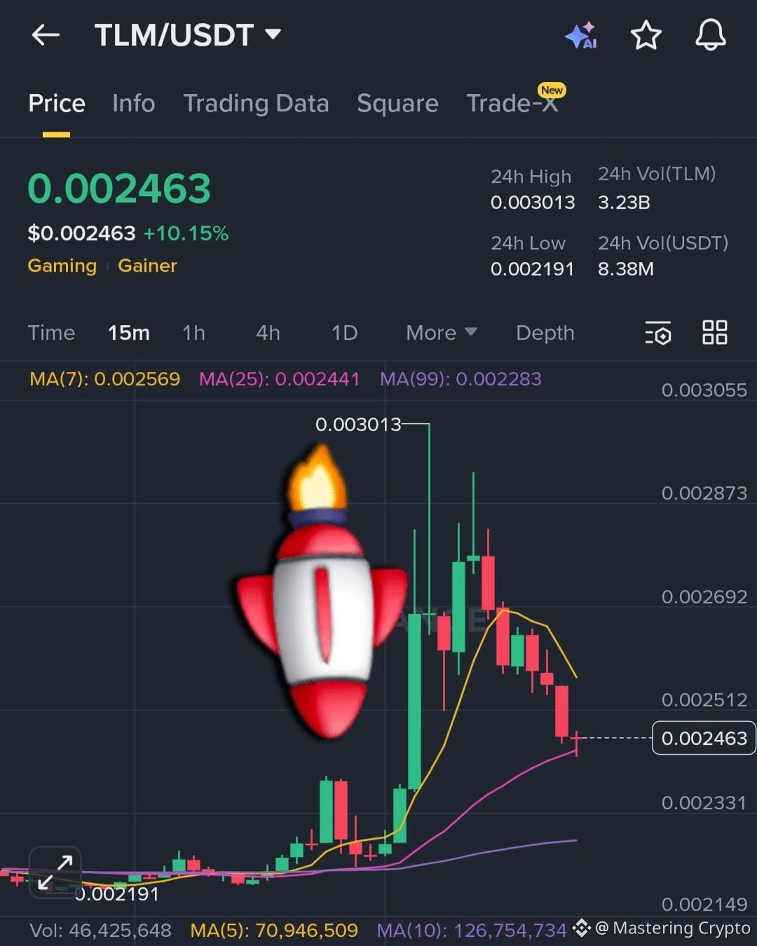 Alien Worlds Price Today | TLM to USD Live Price, Market Cap & Chart