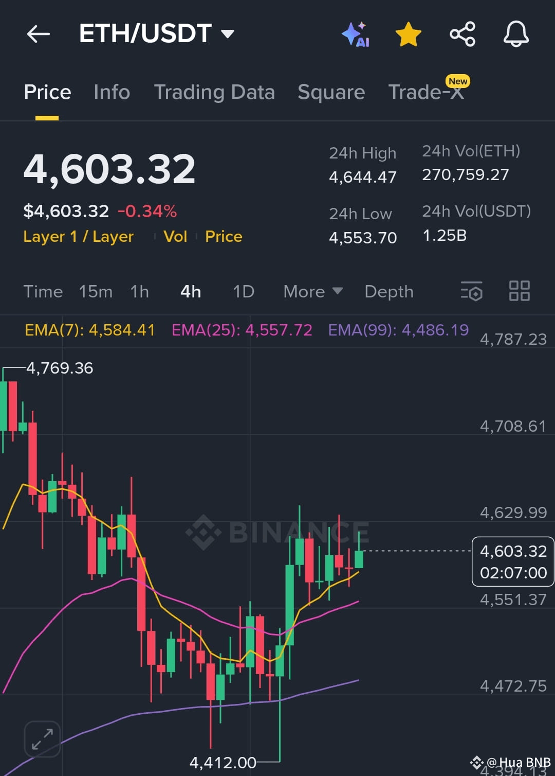 ⚠️CRIPTOVALUTE: Afflusso netto record per l'ETF spot di Ethereum: 213 milioni di dollari in un giorno
