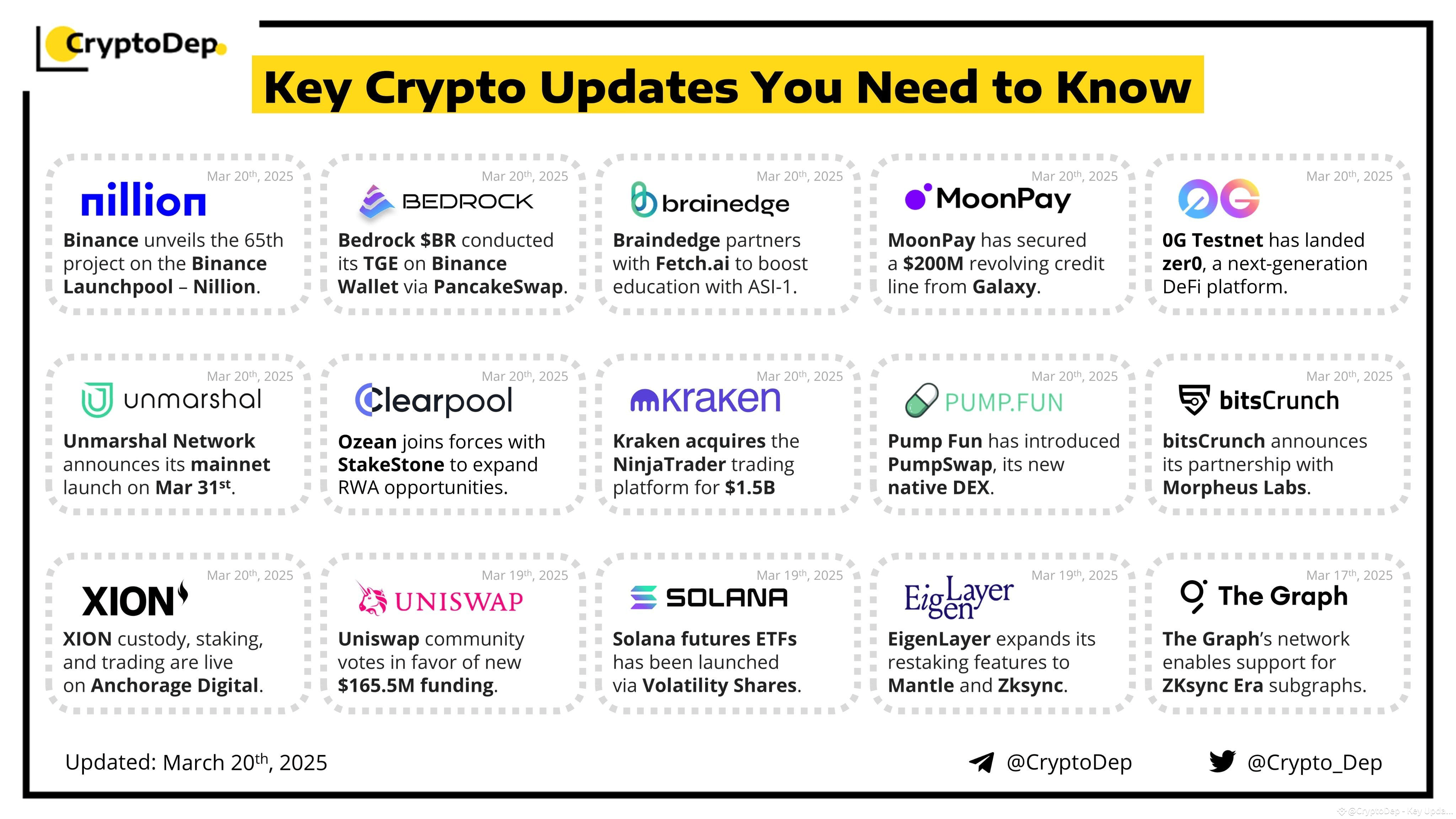 ⚡️ Crypto News Digest: Key Updates You Need to Know The cu | CryptoDep -  Key Updates and Analytics på Binance Square