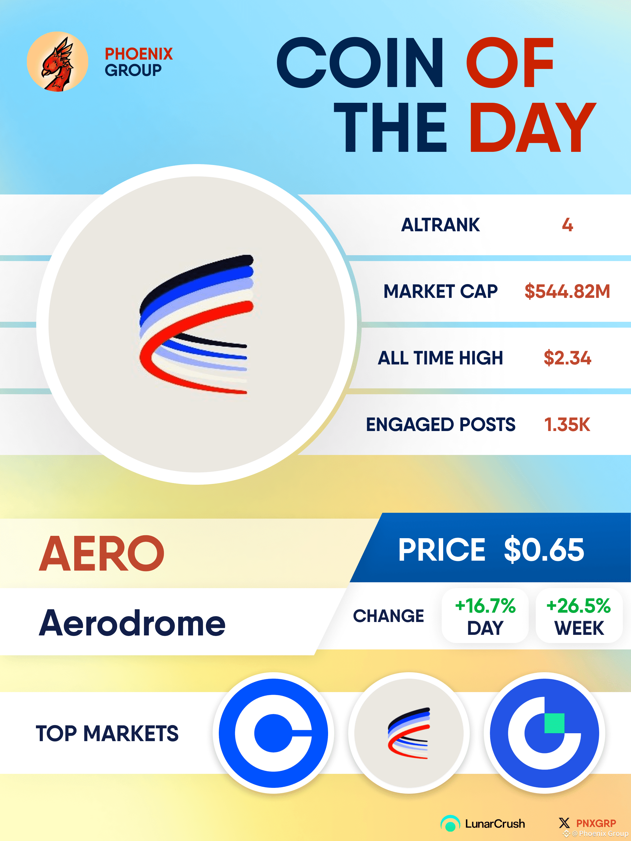 Latest #aerodromefinance News, Opinions and Feed Today | Binance Square