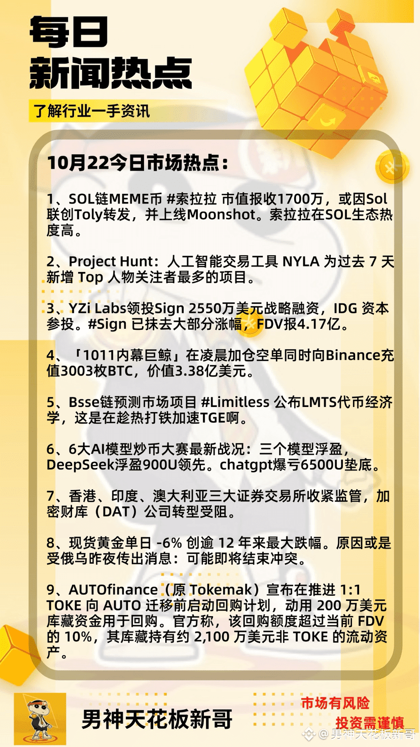 6大AI模型炒币大赛最新战况：三个模型浮盈，DeepSeek浮盈900U领先。chatgpt爆亏6500U垫底。 这件事| 男神天花板新哥على  Binance