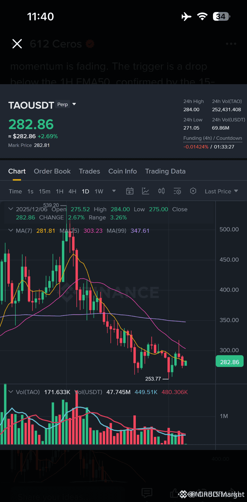 Latest #tao News, Opinions and Feed Today | Binance Square