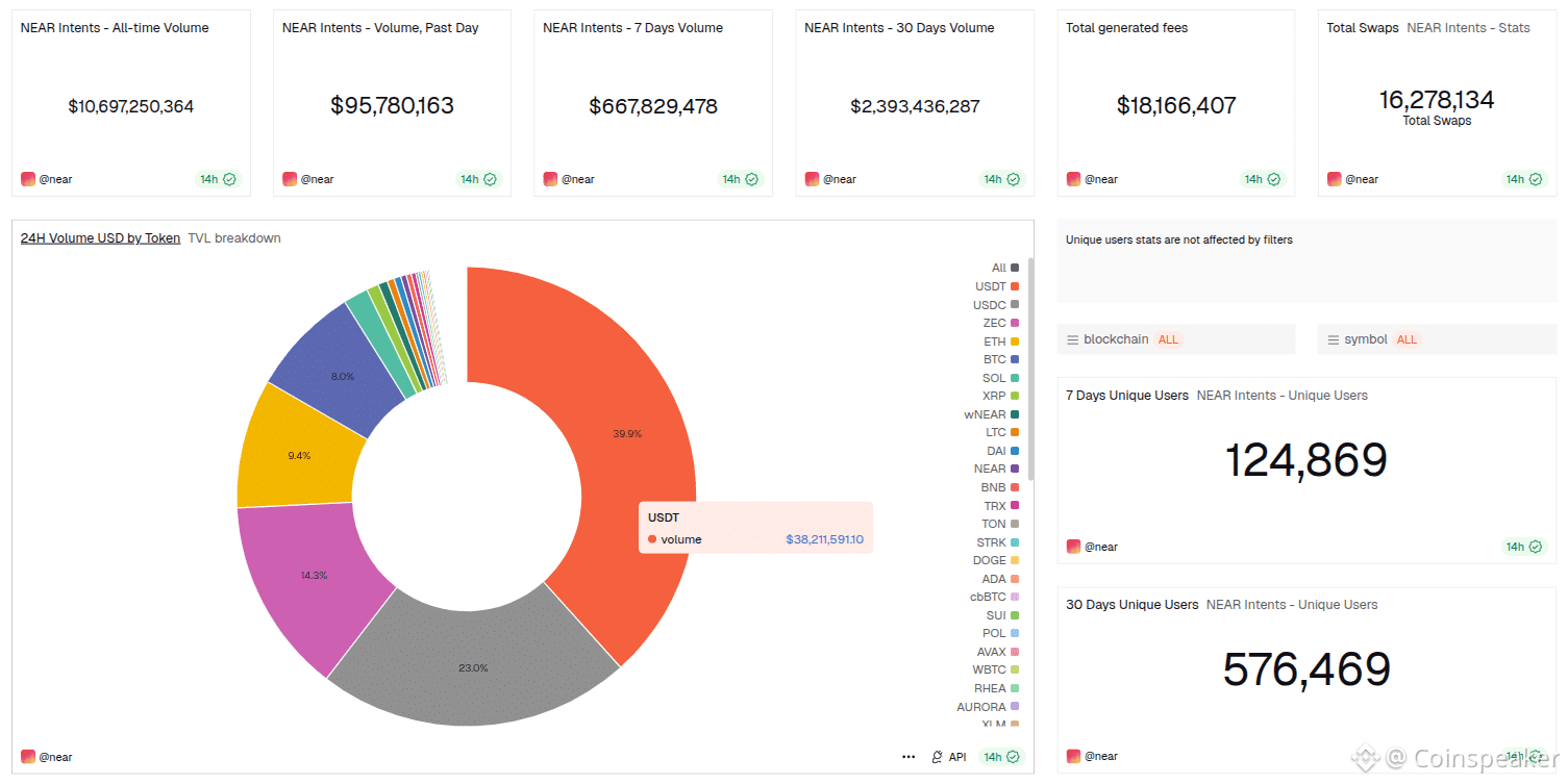 Solana (SOL) Experiences First 2025 Network Outage Following Major FOMO  Related to TRUMP and MELA... | Coinspeaker on Binance Square