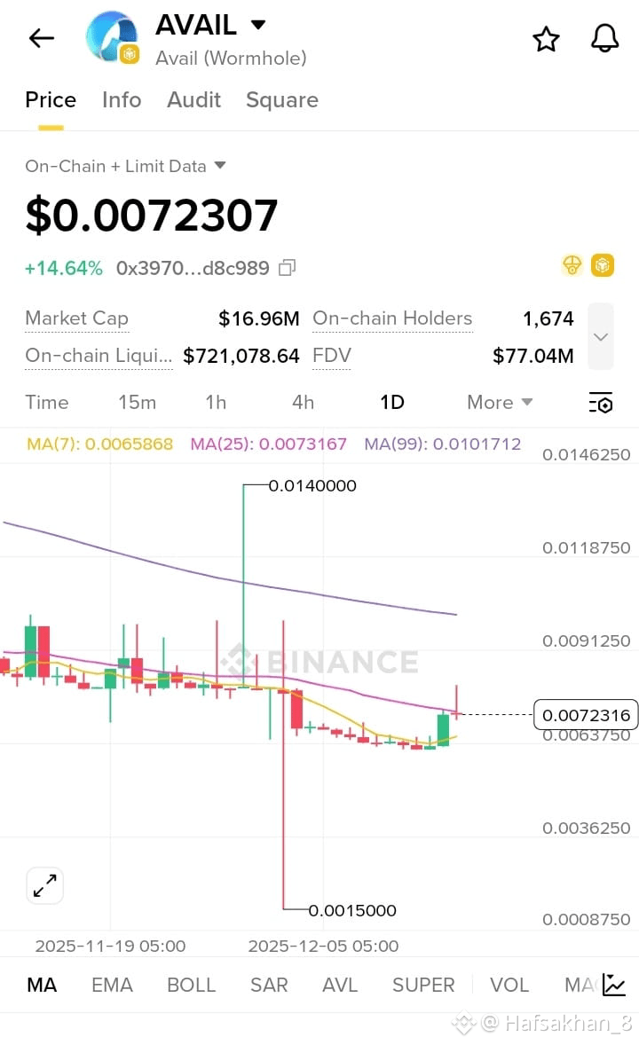 Latest #avail News, Opinions and Feed Today | Binance Square