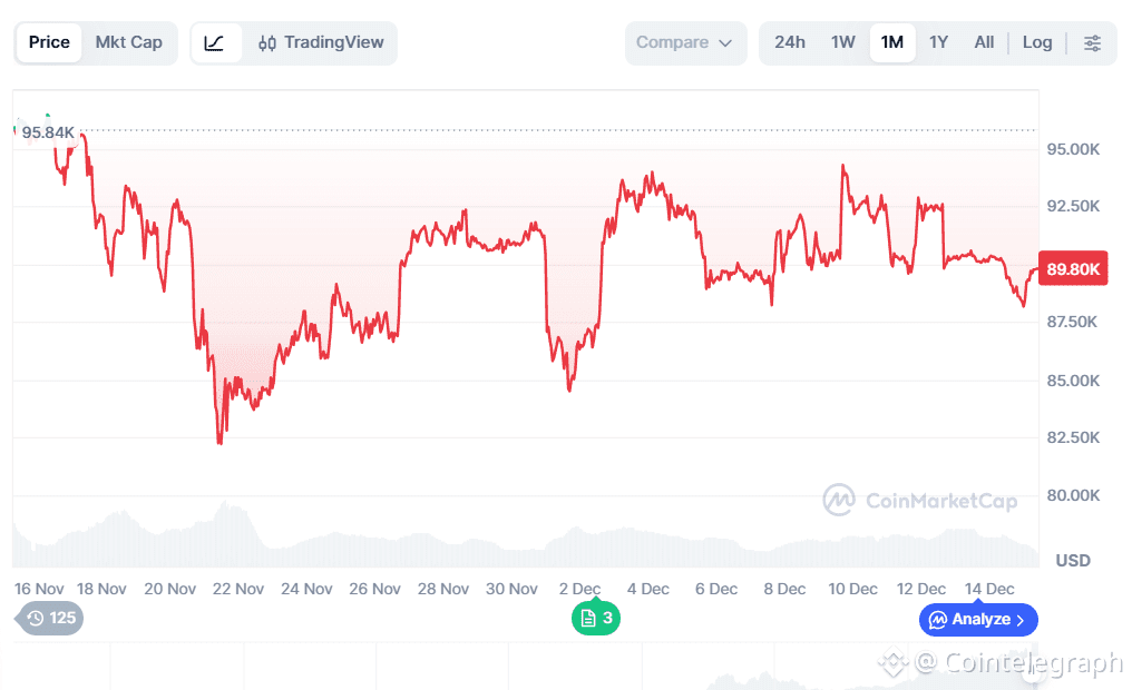 Cryptocurrencies, Gold, Bitcoin Price, Bitcoin Analysis, Investments, Fiat Money, Inflation, Quantum Computing, Bitcoin ETF