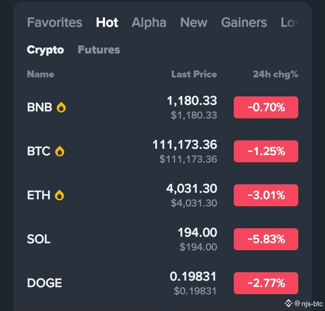 Two types of crypto projects are trading in Two colours , Al | njs-btc on  Binance Square