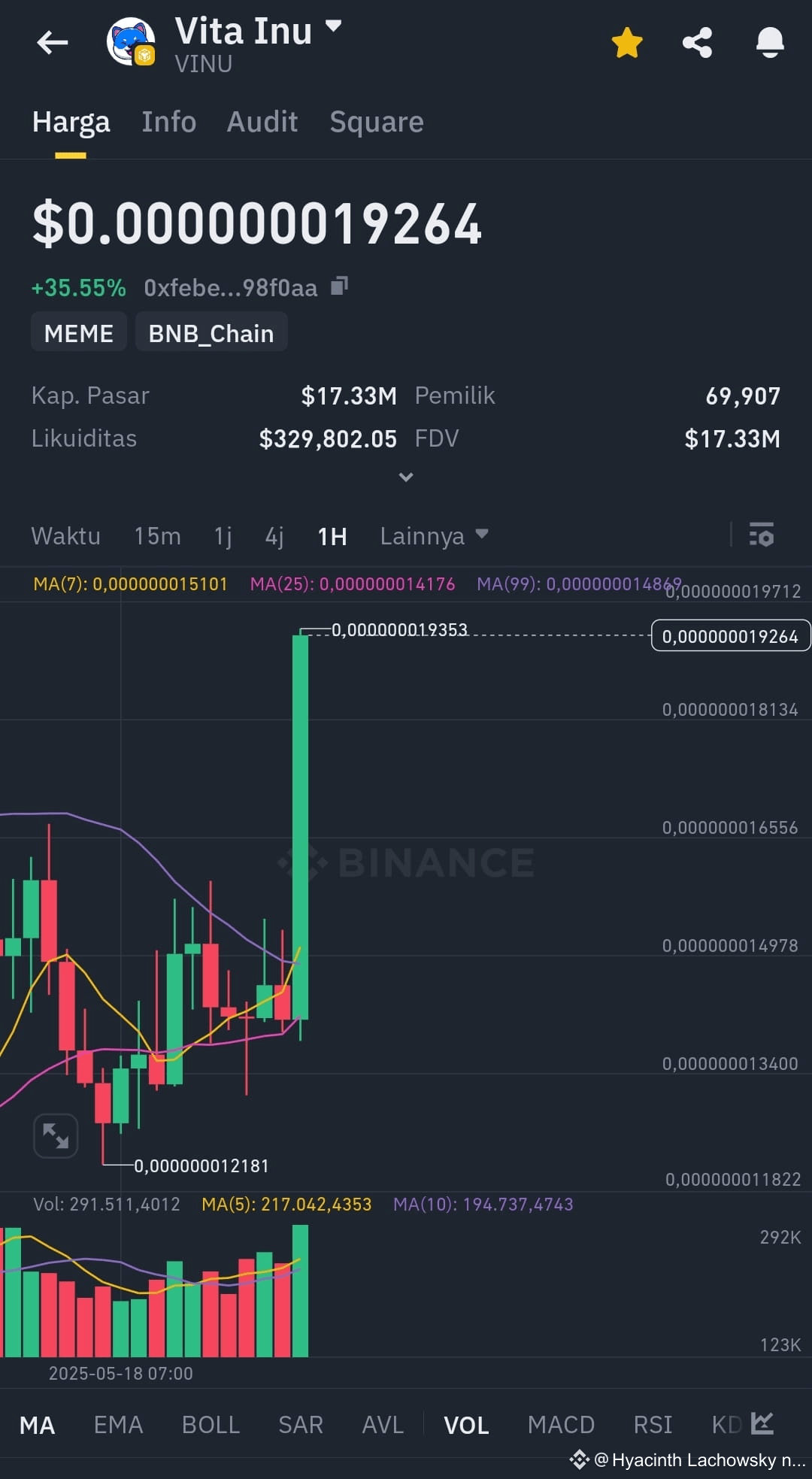 Latest #vitainu News, Opinions and Feed Today | Binance Square