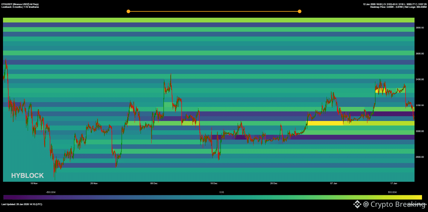 Ether net long position concentration