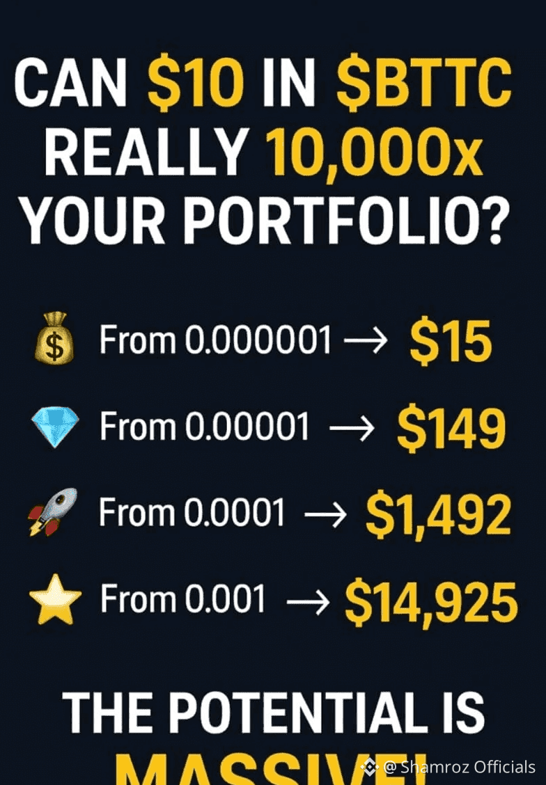 Latest #bttc News, Opinions and Feed Today | Binance Square