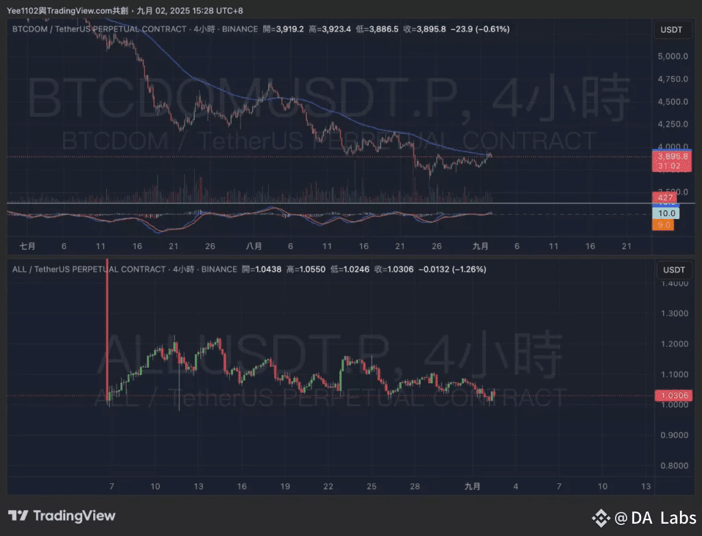 Introduction to the Binance ALL Composite Index! What feasible trading  strategies are there? | DA Labs on Binance Square